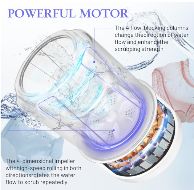 QuickWash™ Portable Washing Machine