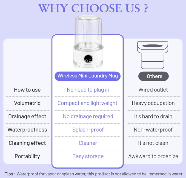 QuickWash™ Portable Washing Machine